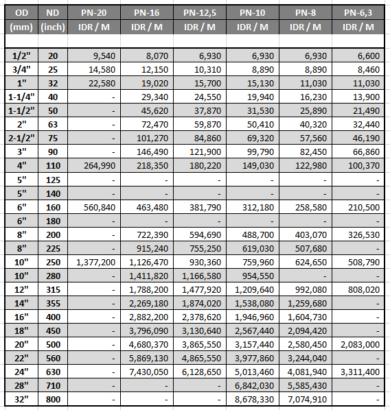 Ilustrasi harga pipa hdpe langgeng update April 2022