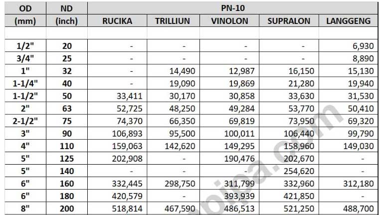 Ilustrasi-Perbandingan-Harga-PIpa-HDPE