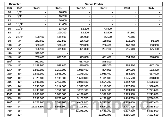 Ilustrasi Harga Pipa HDPE RUCIKA Black UPDATE 2026 - Exclude PPN
