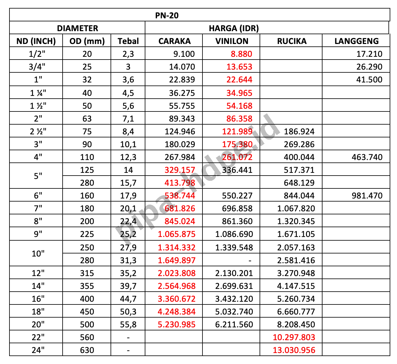 ILUSTRASI HARGA PIPA HDPE PN 20 UPDATE 2026