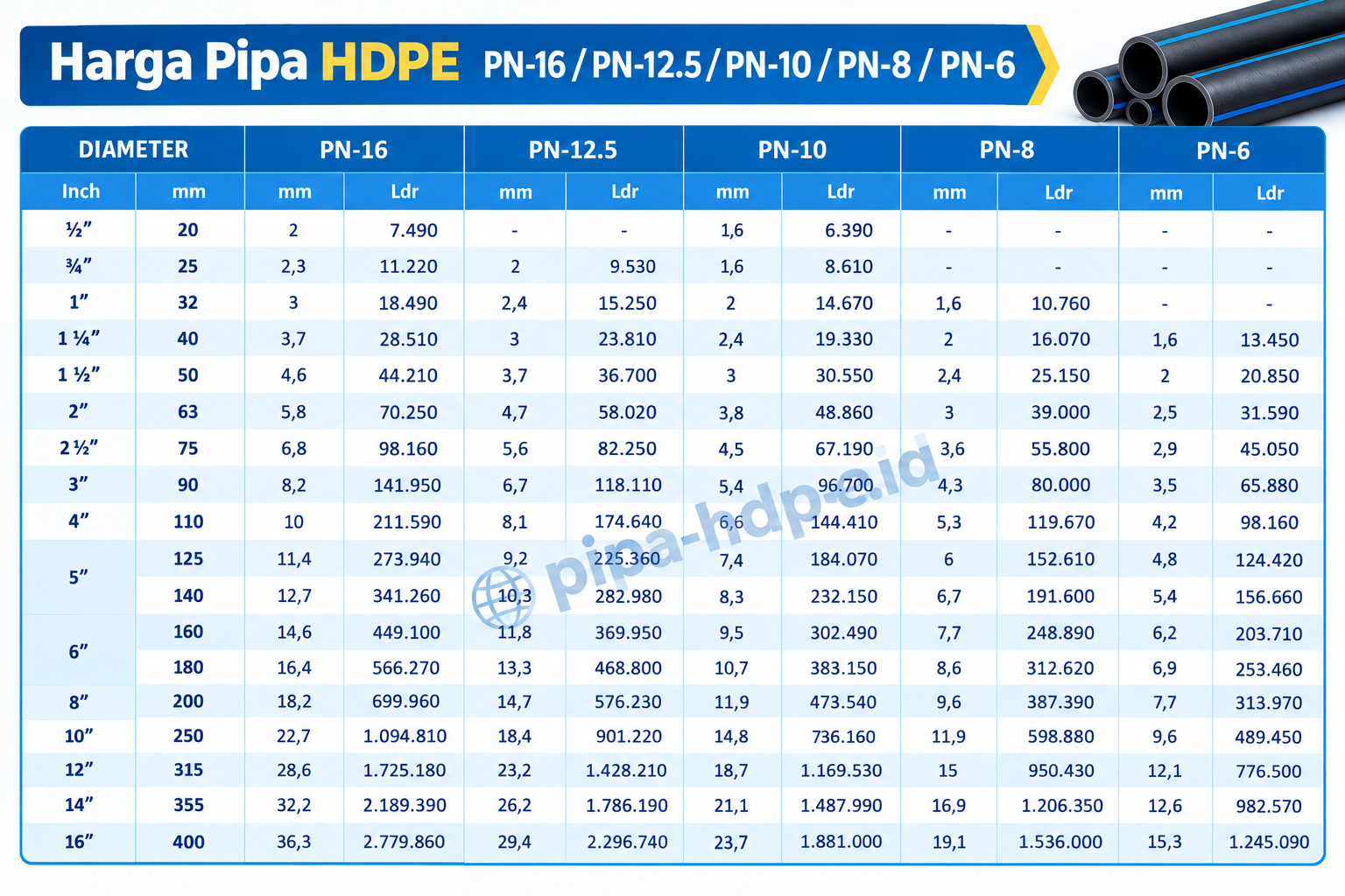 Ilustrasi Harga Pipa HDPE TRILLIUN UPDATE SEPTEMBER 2026